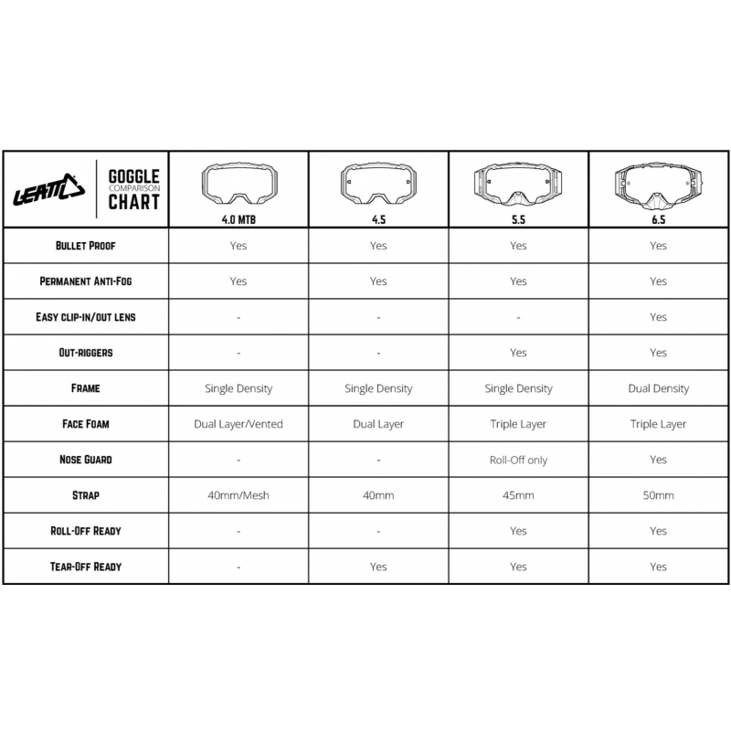 LEATT Goggle Velocity 5.5 Cheetah Clear 83 VLT