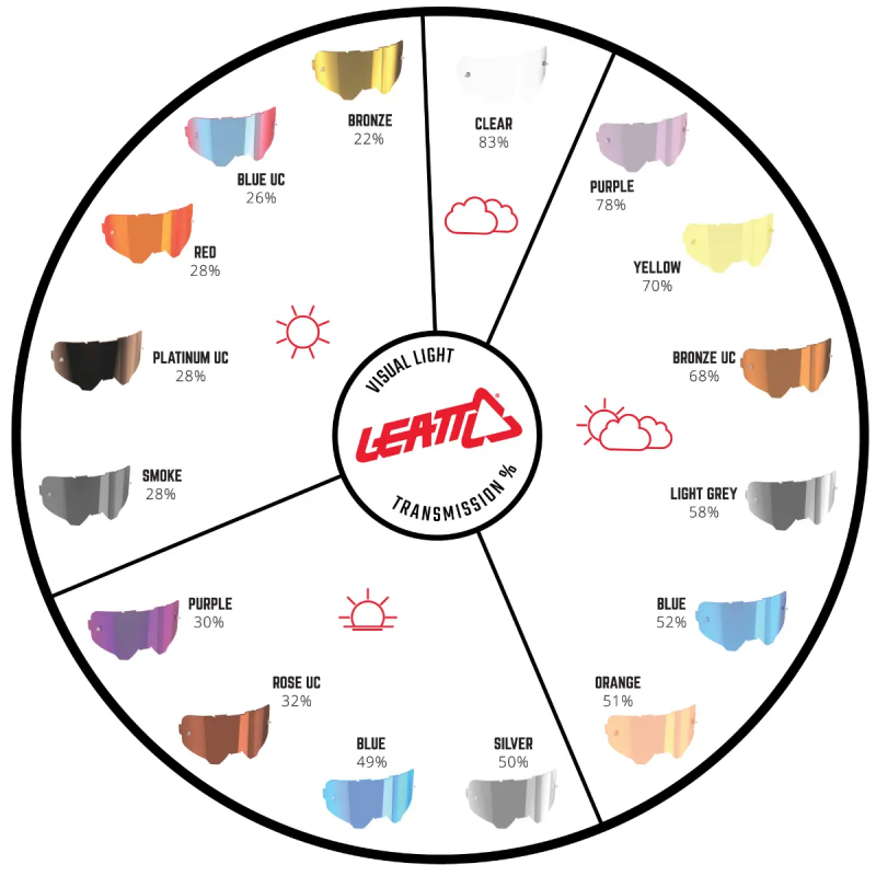 LEATT Lens MTB RideViz Iriz Blue UltraContrast 26%